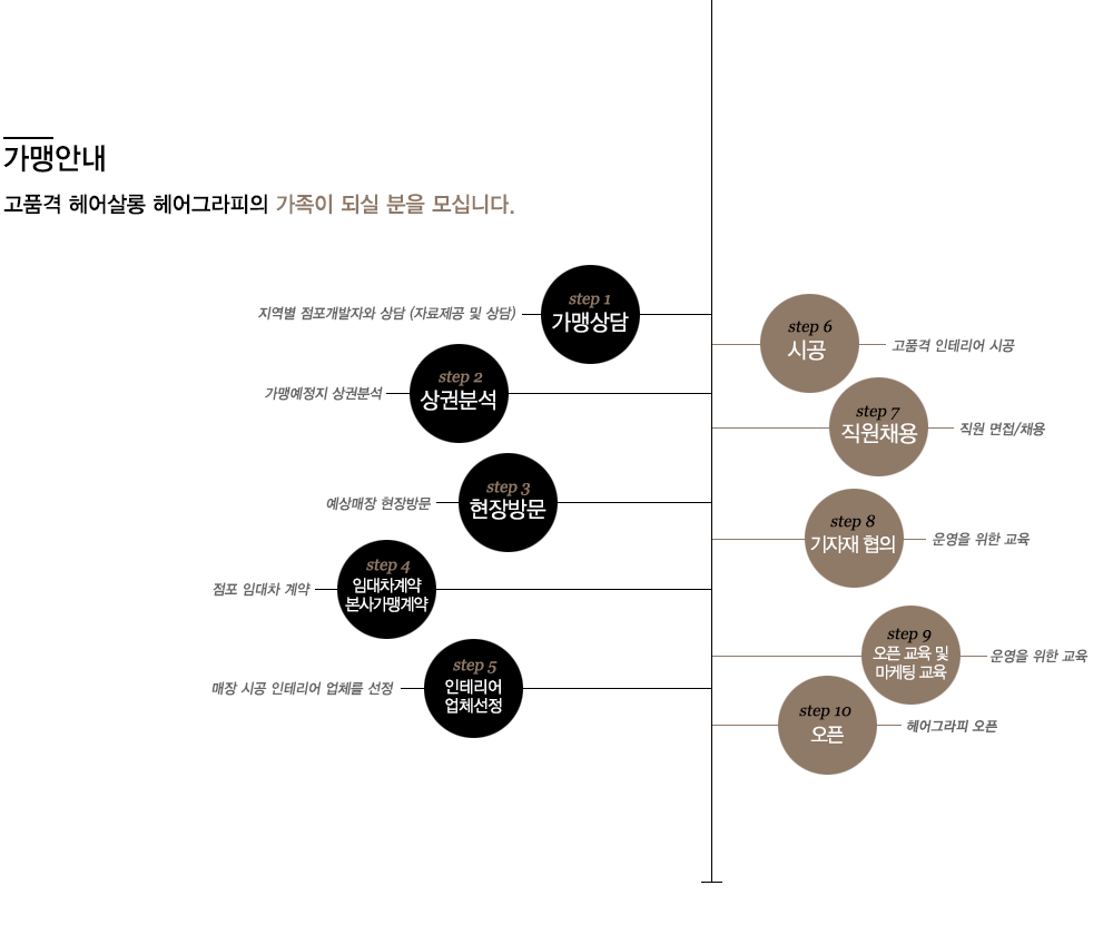 프랜차이즈1