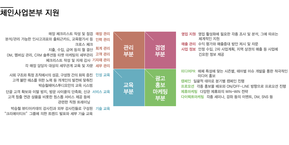 프랜차이즈2